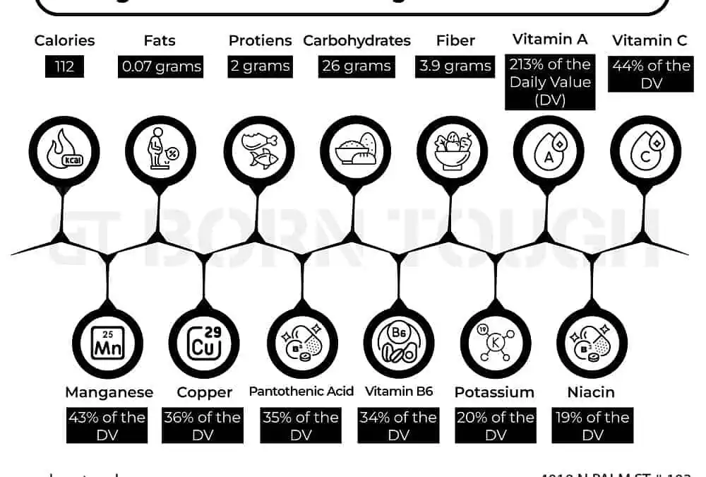 Why You Should Add Sweet Potatoes To Your Diet