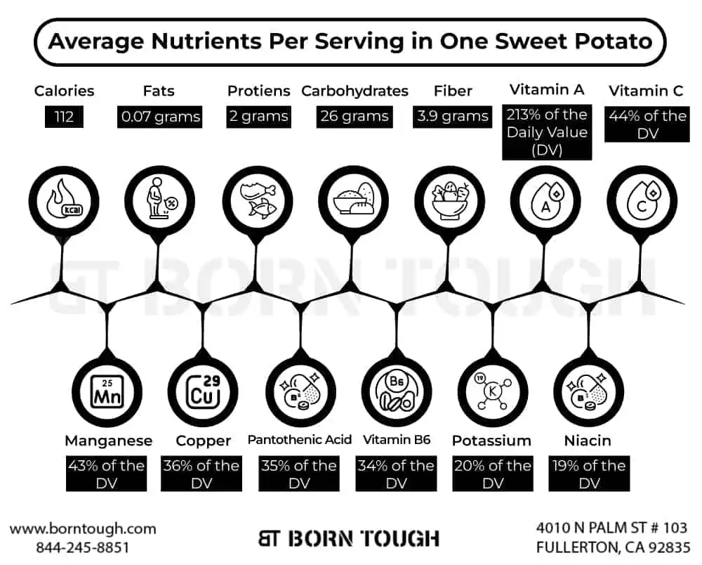 Nutrients and vitamins in sweet potatoes