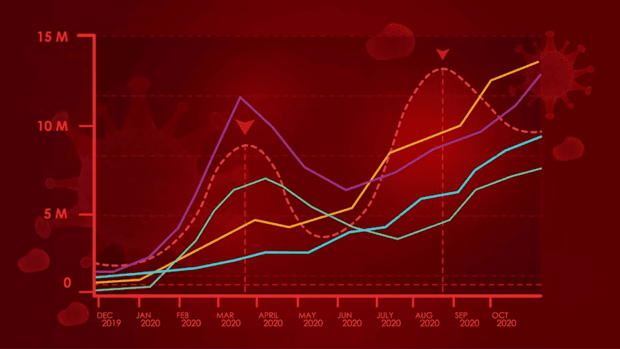 Wellcare World | health | Wellcare World Wellcare World Algorithm Future Epidemics Pandemics